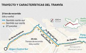 PREMETRO 
NO A SU ELIMINACION
SI A SU MODERNIZACION
Seguimos con los ejemplos
Hoy - Cuenca. Ecuador: TRANVIA DE CUENCA
Inaugurado el 25 de Mayo de 2020
Con tramos sin catenaria (APS) e integración peatonal en el Centro Histórico. 120.000 pass/día.