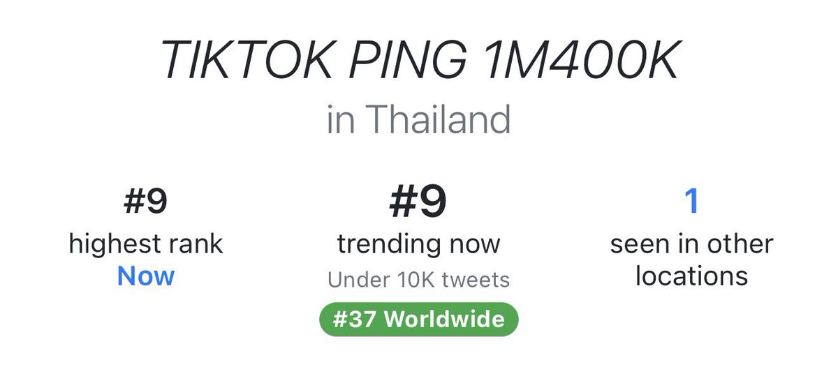 saonoi422's tweet image. 5 Thailand 🎉🎉🎉
9 Thailand 🎉🎉🎉
37 Worldwide 🎉🎉🎉

TIKTOK PING 1M400K

#SayCongratsToPING