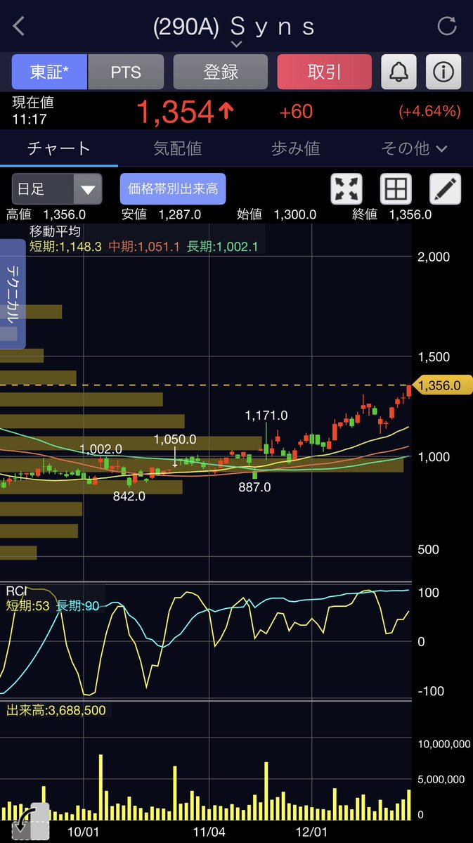 nemolukovichページです(*´꒳`*) 1/18 1983 Datsun 280ZX Turbo..by Otto-Mobile | DiecastXchange Forum