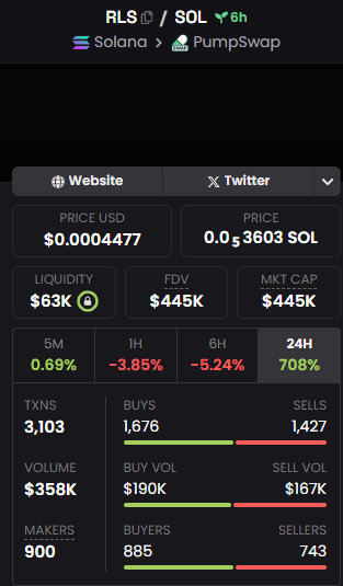Airdrop_NewCoin's tweet photo. 🪂Worst performer: $ASCIIBALL-99% Funding pool collapsed>community disappeared>risk warning.
🔴Warning: Not Investment Advice.
👩👩👧👦Talking telegram group→https://t.co/qnwrgxDt0p
#DeFi #crypto https://t.co/GGVlwU5tIB