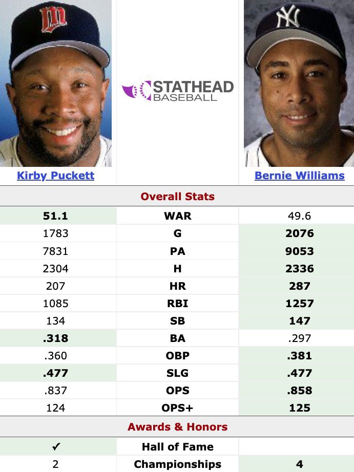 Not Gaetti tweet media