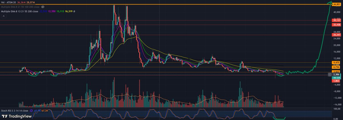 Amcrypto tweet media