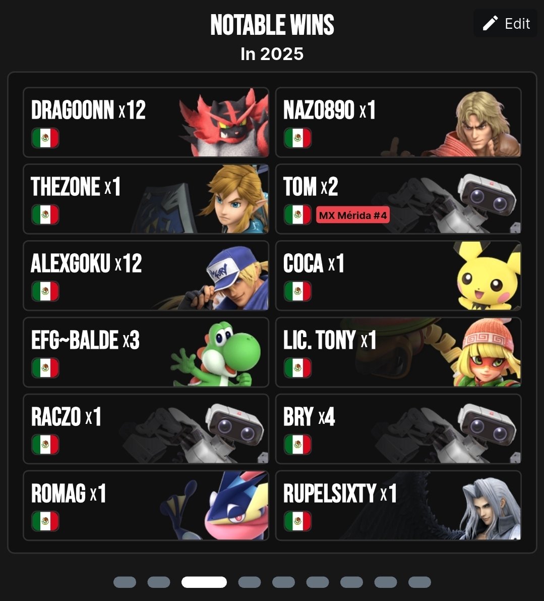 kokusmx's tweet image. Que locura de año en cada aspecto, aun así se sacó tiempo para el grind across mx. Lets see in 2026...