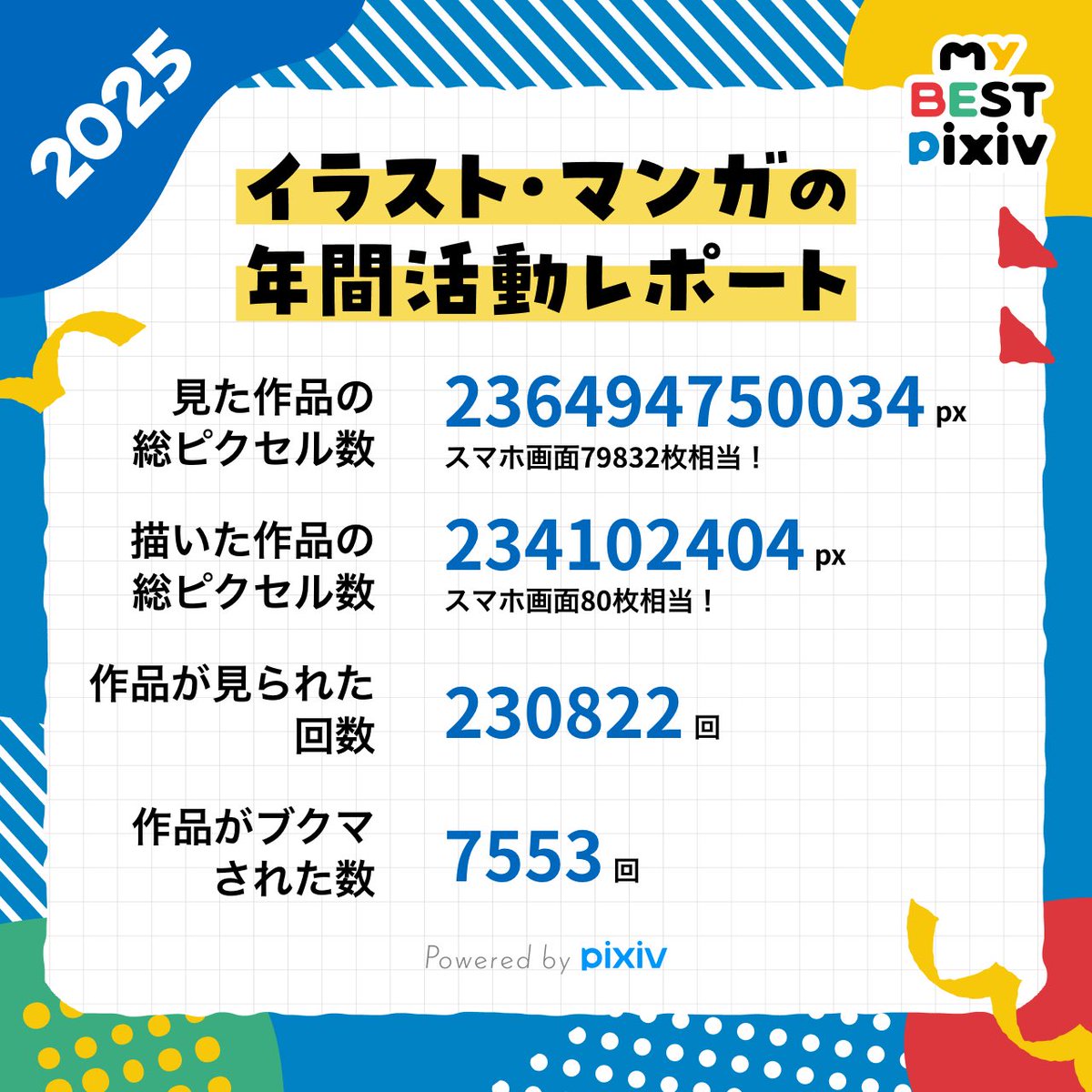 ☆参考資料画像ページ☆ 私の、2025年に描いた作品の総ピクセル数は234102404pxです！ みんなの
