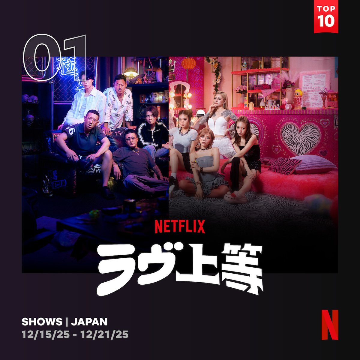 NetflixJP's tweet image. ヤンキー恋リア『ラヴ上等』

🎖️日本における週間TOP10 1位 (シリーズ) *2週連続
🎖️韓国における週間TOP10 4位 (シリーズ)
🎖️Global Weekly TOP10 9位 (非英語シリーズ)

全話強行配信中！

#ラヴ上等 #BadlyInLove