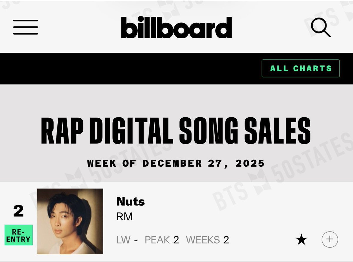 rize07addict's tweet photo. "Nuts" by #RM has officially re-entered the Billboard World Digital Song Sales Chart as well as the Billboard Rap Digital Song Sales Chart this week!!
#HeAProDriver #RightPlaceWrongPerson https://t.co/63gFrr45UL