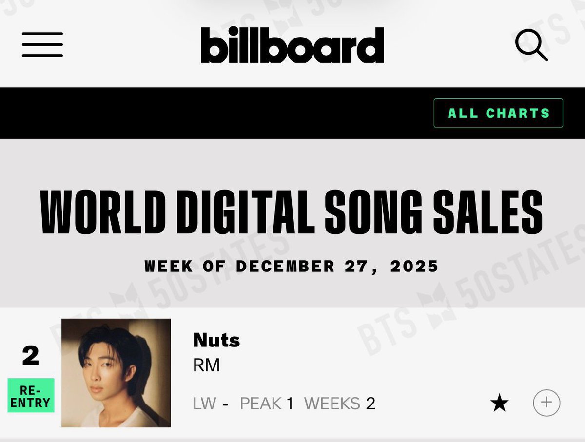 rize07addict's tweet photo. "Nuts" by #RM has officially re-entered the Billboard World Digital Song Sales Chart as well as the Billboard Rap Digital Song Sales Chart this week!!
#HeAProDriver #RightPlaceWrongPerson https://t.co/63gFrr45UL