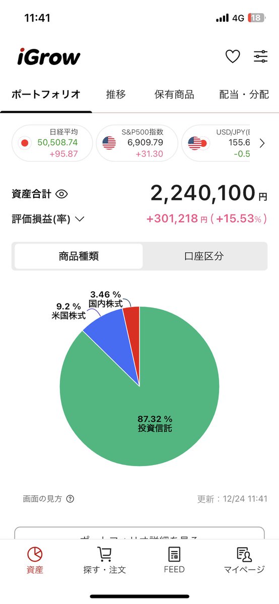 2025/12/24 評価損益30万超えたー #積立NISA #投資家さんと繋がりたい