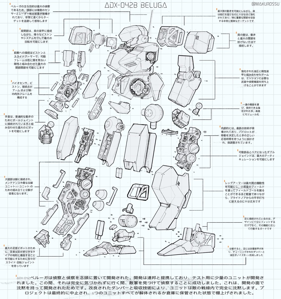 makurossu's tweet image. The software I used &amp;amp; the Art I made 🦾