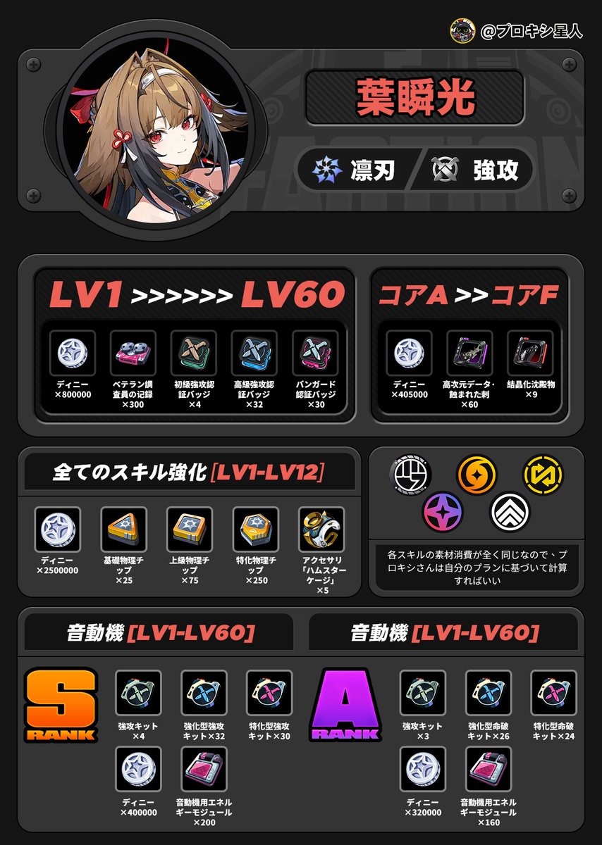 zzzproxy's tweet photo. 葉瞬光＆照の育成素材まとめ　
新ボス素材は次のバージョンで実装する
#葉瞬光 
#ゼンレスゾーンゼロ
#zzzddd https://t.co/koZeQ744l2