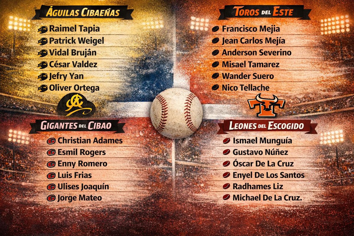 Lidomtraderumor's tweet photo. Resumen de nuestro mock draft. Fuimos los toros @TOROSFANS le gusto ? https://t.co/3nHhiX9R1d