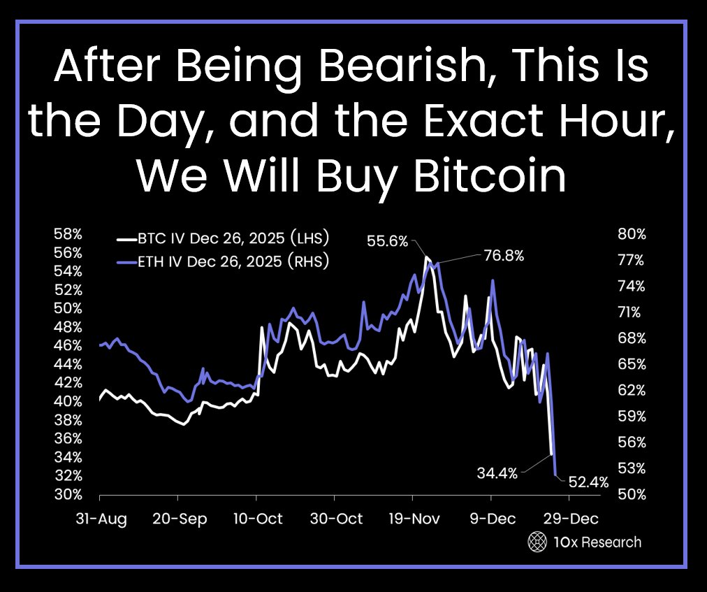 After Being Bearish, This Is the Day, and the Exact Hour, We Will Buy Bitcoin  Bitcoin has been under heavy pressure, with volatility compressing, leverage  retreating, and risk appetite conspicuously absent after