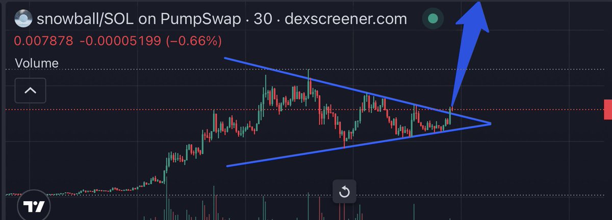 This is game changing tek for the trenches

If you aren’t on board get on the $Snowball won’t stop rolling.