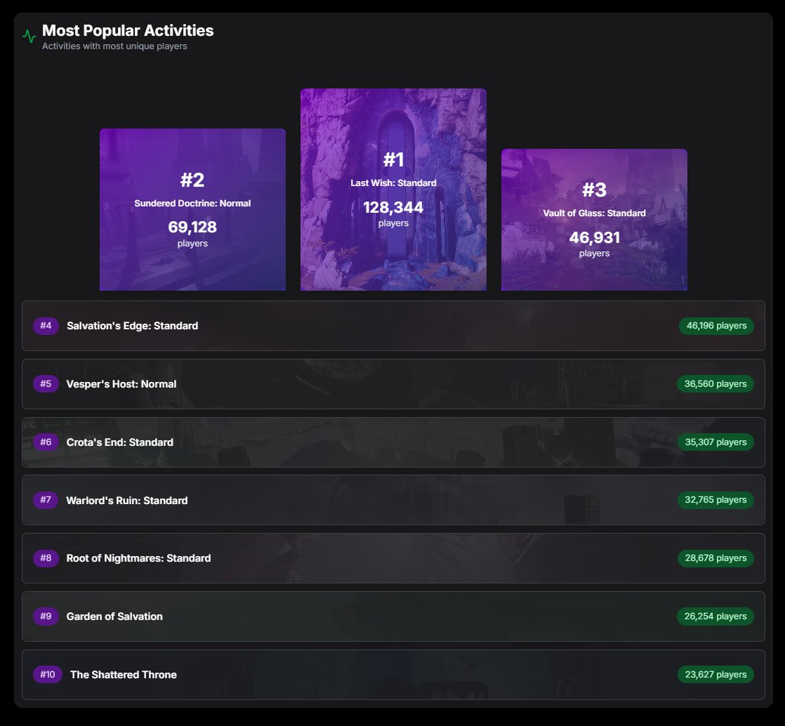 D2Checkpoint.com tweet media