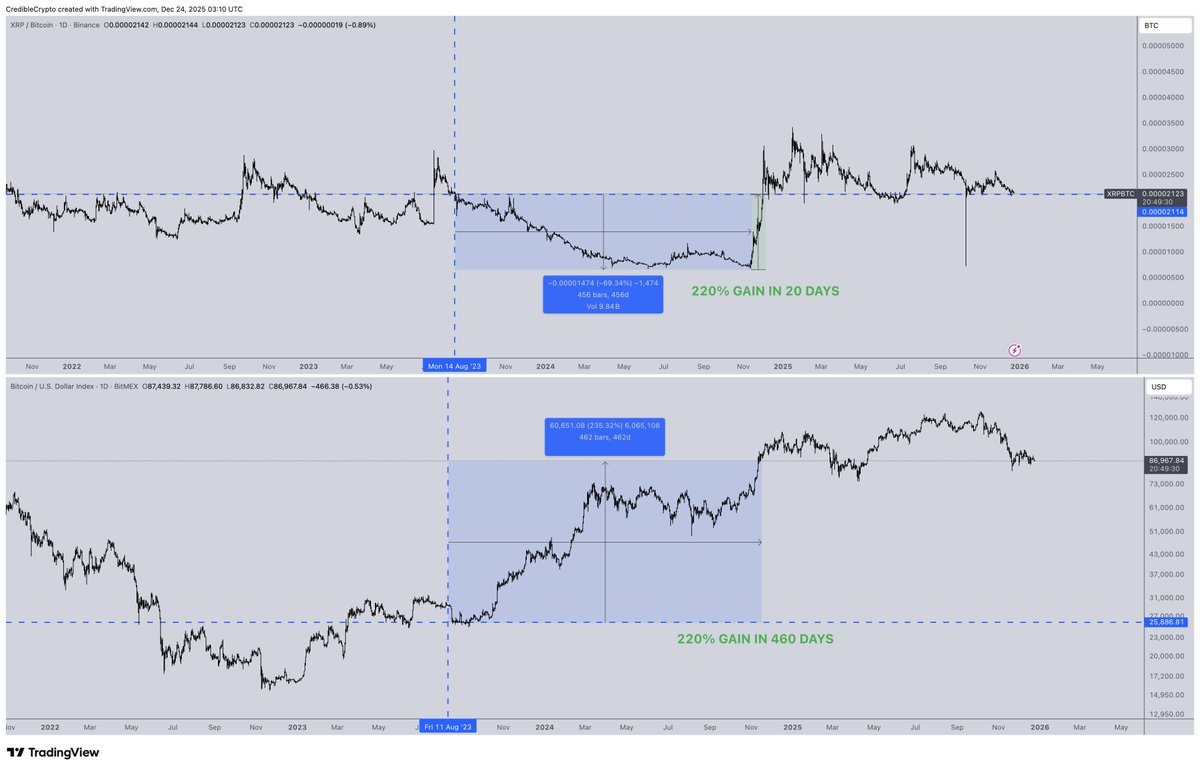 As one of the biggest Bitcoin bulls from 3k $BTC in 2017 till now, it is  super important to take the time to really UNDERSTAND the implications of  the chart below. Top