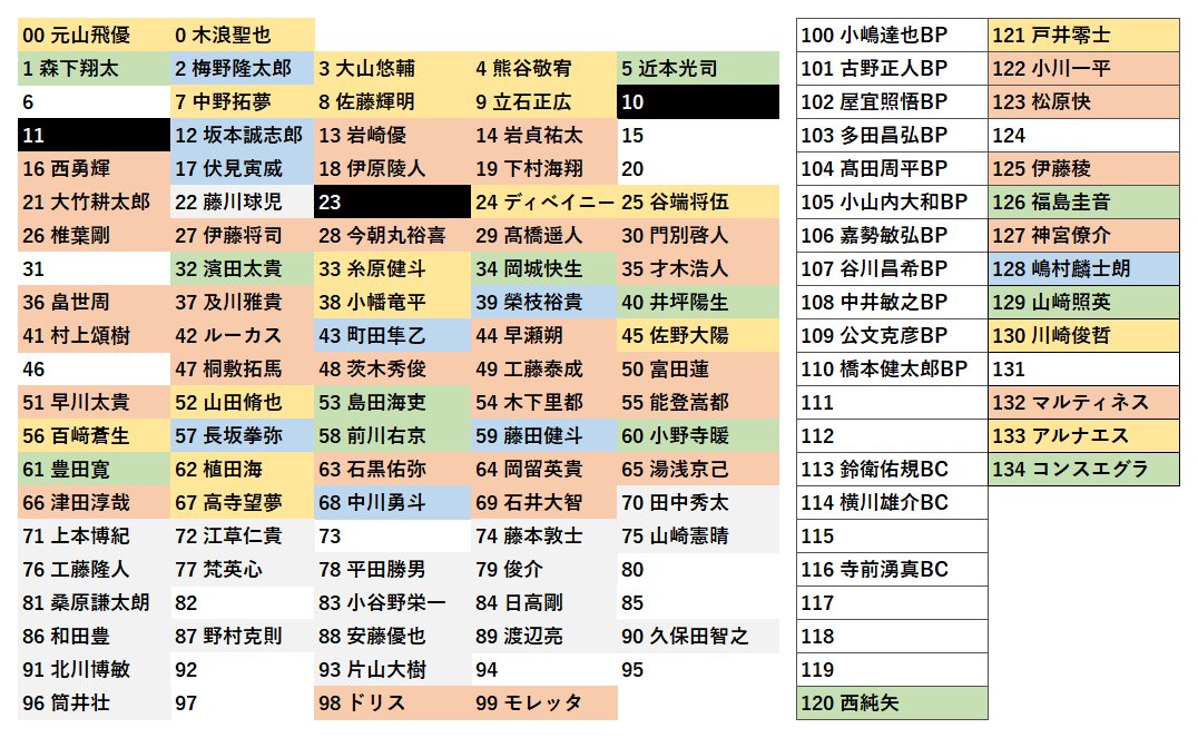 しんたろう (@shin72826) / Posts / X