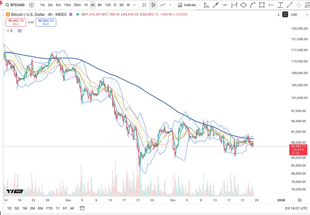 Cheds Trading tweet media