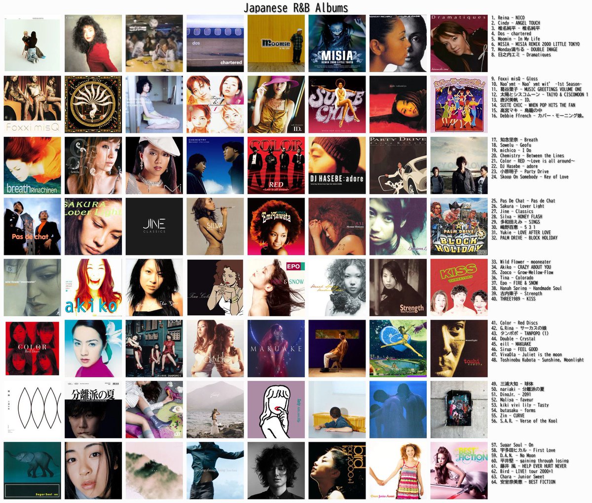 zippu21's tweet image. 日本のR&amp;amp;B名盤、64枚ほど選んでみた。

「あれがない！」みたいな歌手/作品がほかにもあったら、ぜひ教えて下さい。。