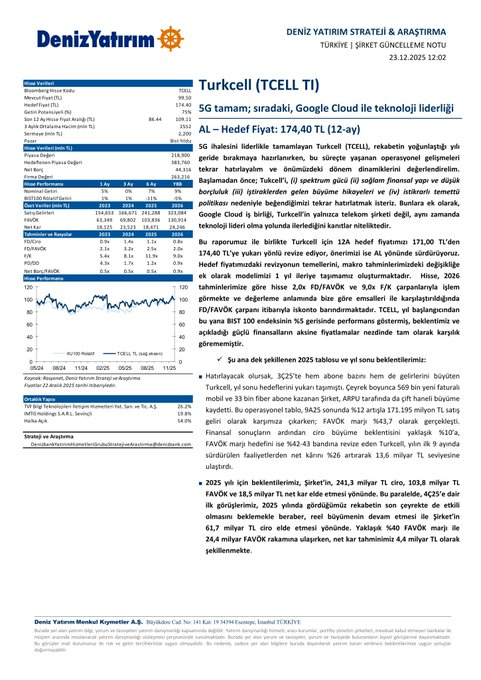 Hisse Analizi-Turkcell (Deniz Yatırım) #tcell 

Öneri: AL 

Hedef Fiyat: 174,40 TL 

Getiri Potansiyeli: % 75