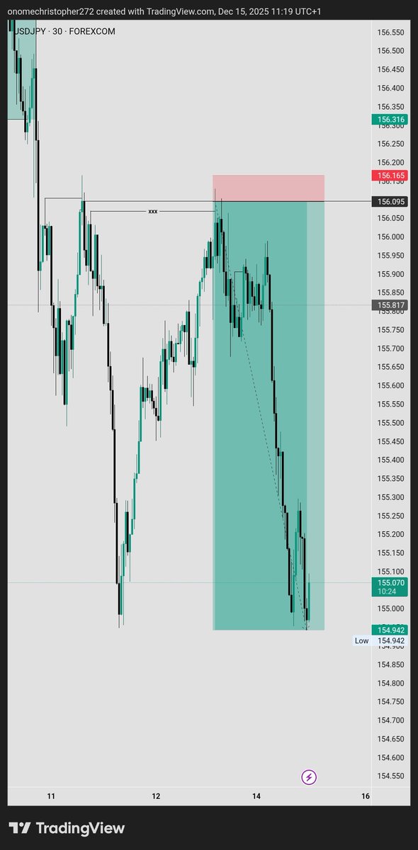0nomeChris's tweet image. Quote this with your best trade this month
I'll be reposting 🙂‍↔️