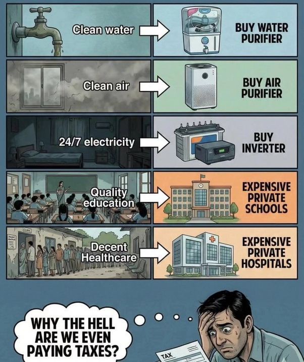 What should we add next to this list? 

Hills? 
Mountains? 
Forests? 

We already know what is happening in the Aravallis. 

Natural systems that regulate climate, water cycles, and life itself are being steadily destroyed in the 𝗻𝗮𝗺𝗲 𝗼𝗳 “𝗴𝗿𝗼𝘄𝘁𝗵.” 

But growth that