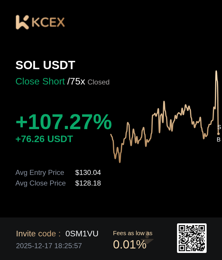 Recently I have switched my focus on to perps...

So far it has been a wonderful experience.  A couple months ago I was promoting my meme coin trading server "Degen Alchemist."  Now I am going to promote my Perp/Stock/Index/futures trading server.
discord.gg/e88d5THe
WINS!