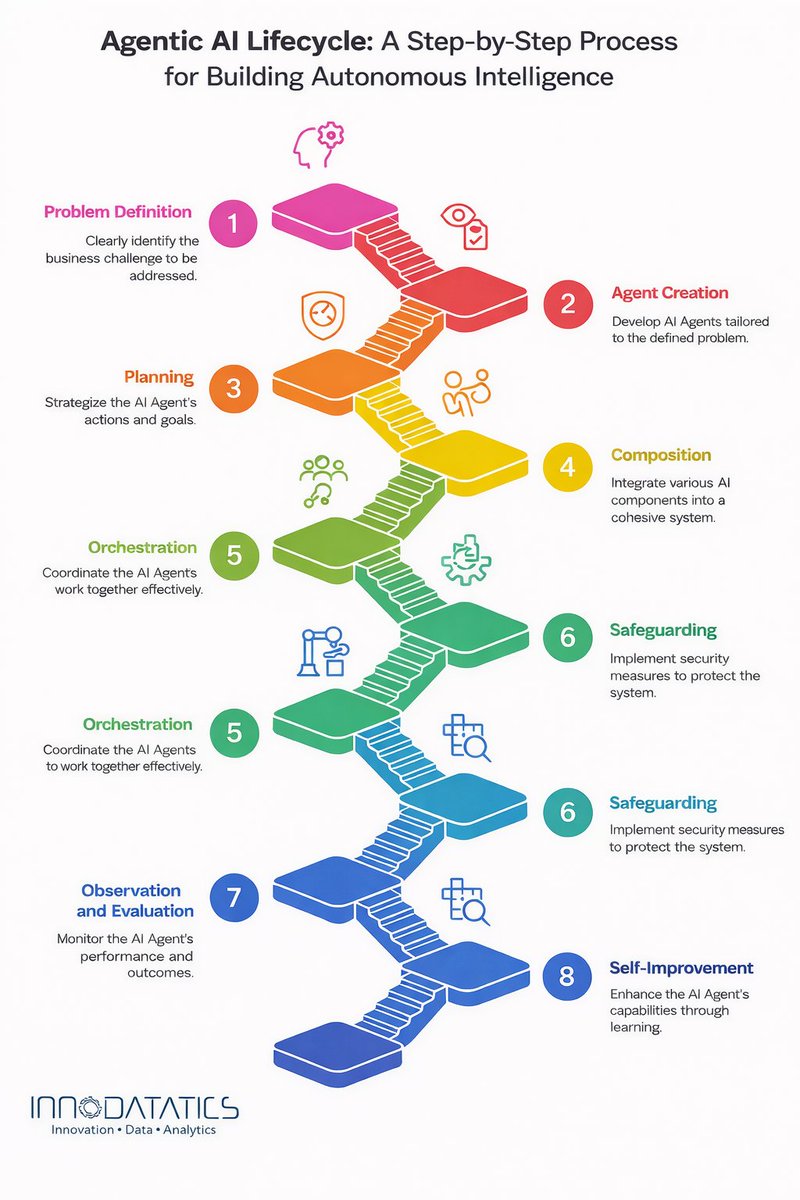Innodatatics tweet media