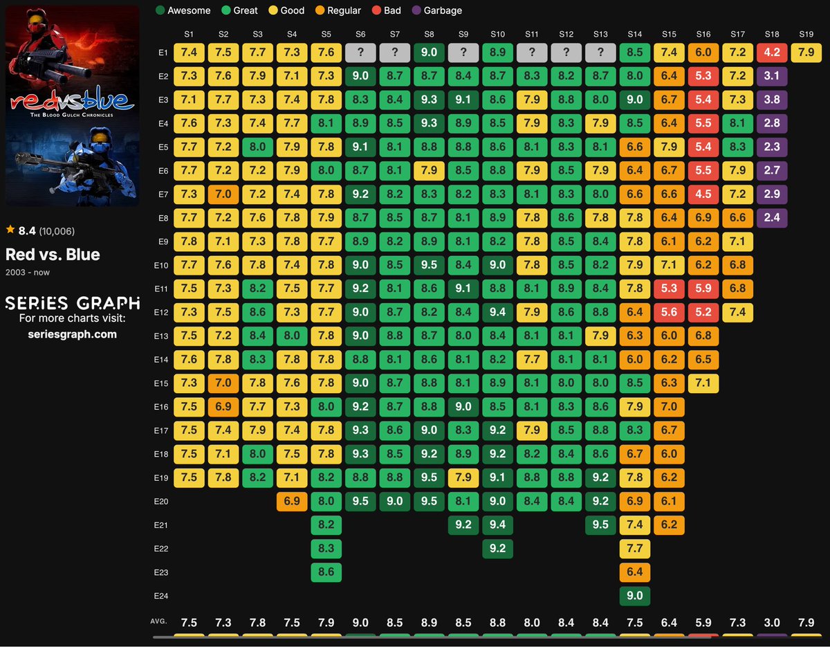 NocontextRvB's tweet image. 