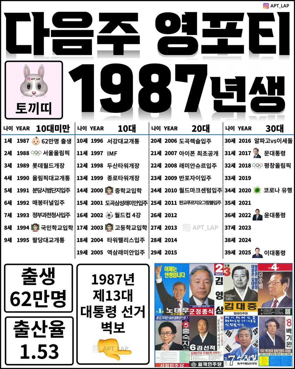 1987년생 분들 영포티 되시는 거 축하드립니다!!!