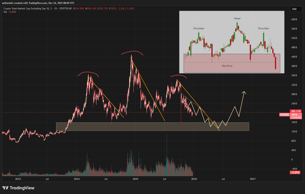 antisemits777's tweet image. I have so many retarded levels on alternative cryptocurrencies that might actually get hit, I'm very excited