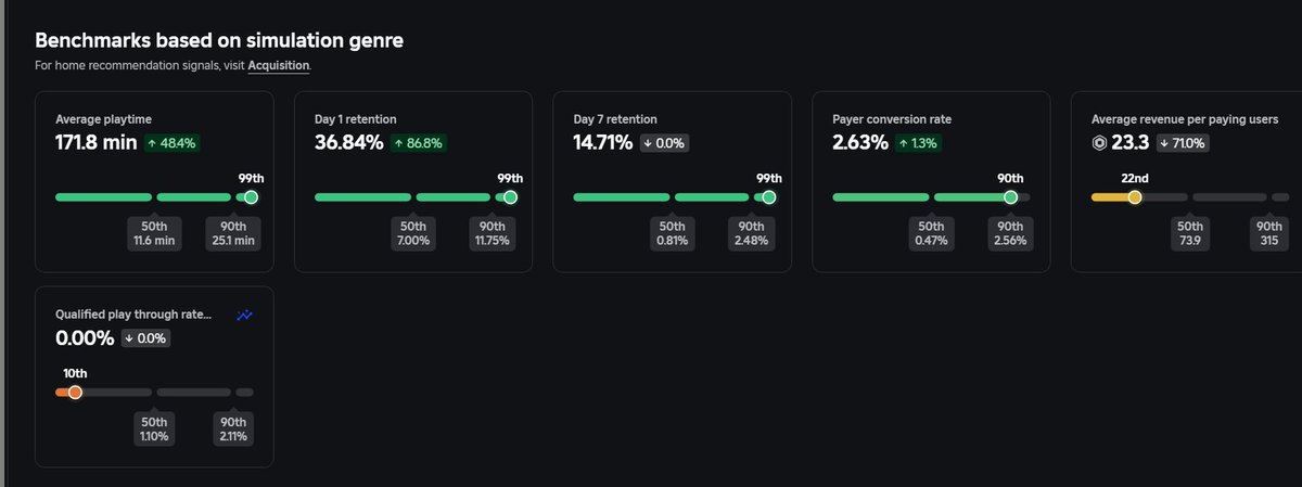 Stats for #PetSimulatorRemastered are incredible!

Roblox just wont push it AWOUDBNResMfrdhnjoeamfnjo

#RobloxDev
