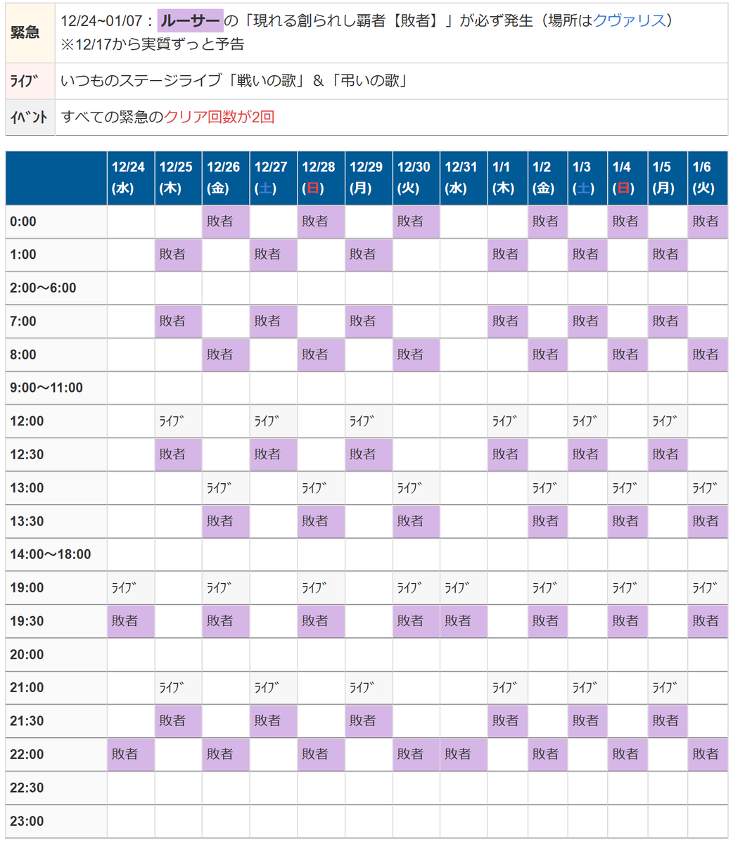 Ryune_zoldark's tweet image. #PSO2NGS 【注意】12/24~1/7は「予告緊急クエスト」開催！時刻がわかる予定表作成

🔽いつでもTOPページで
pso2roboarks.jp/ngs/

・クリア回数2回
・確定でルーサー緊急(12/17から連続)

予告が終わったら、新しい予告が始まった件。しばらくルーサー