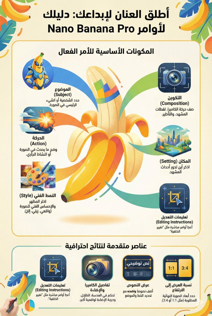 المختصر المفيد،، للنانو بنانا برو العنيد 😆