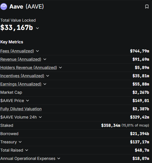 Karamsar olmayın, burası hala fırsatlar dünyası.

Bugün ÇÖP dediğiniz tokenlerin bir kısmı geleceğin Blue Chip'leri olacak. Gelişimin büyüklük ölçeğini $AAVE örneği üzerinden açıklayacağım.

ICO öncesi dönem:

Yıl 2017 Stunny (muhtemelen <a href="/StaniKulechov/">Stani.eth</a>) <a href="/bitcointalk/">BitcoinTalk</a> üzerinde ICO