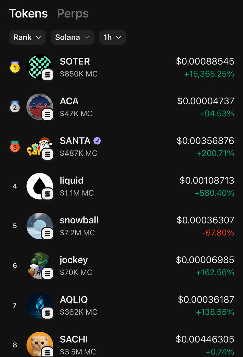 SANTATOKENSOL2's tweet image. $SANTA is trending #3 on Phantom Wallet’s top tokens over the last hour.