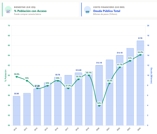 SocioNomics Lab | Data & Insights tweet media