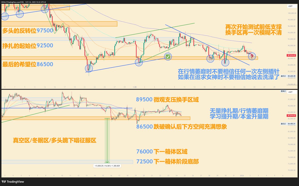老五|五号交易员 tweet media