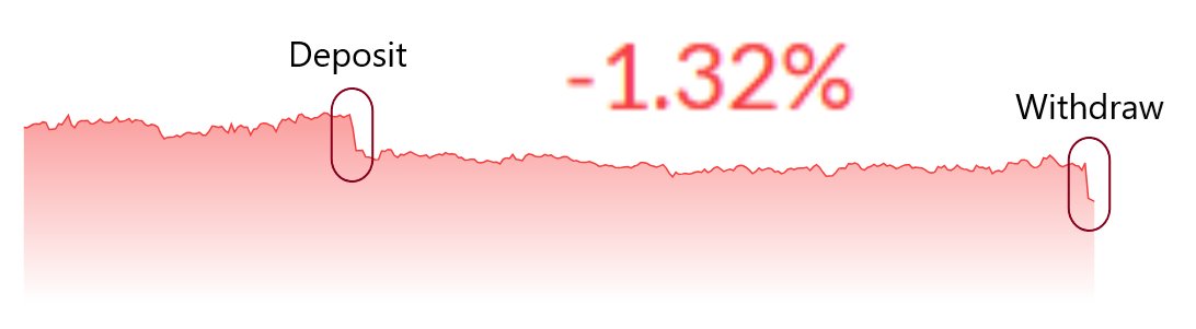 DaggerHashimot0's tweet photo. I just got scammed by @0xfluid, specifically their Multiply strategies. https://t.co/fRNZvMk1z2