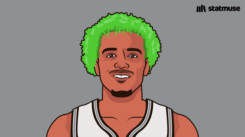 The only Spur with:

— 20+ PTS
— 80+ FG%

in a Christmas Day game. 💚