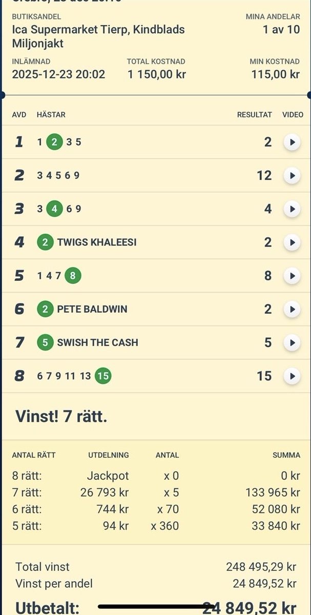 Gårdagens häftiga lapp som löste ca 25k på 115 satsade kronor. 💰🔥

Grattis till er som hängde med! 🎅🏻