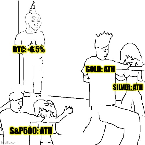 Copin_io's tweet photo. crypto bros at 2025 xmas https://t.co/yapChbe9Ga