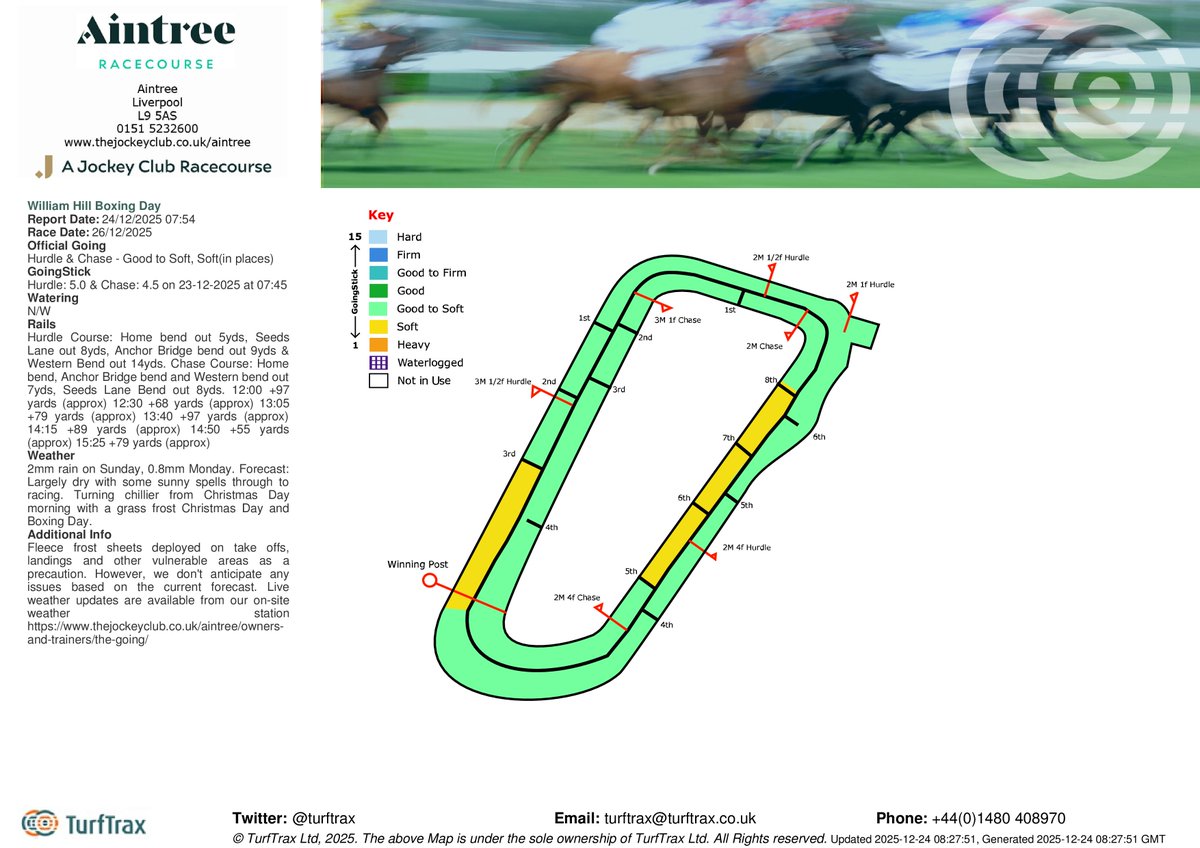 turftrax tweet media