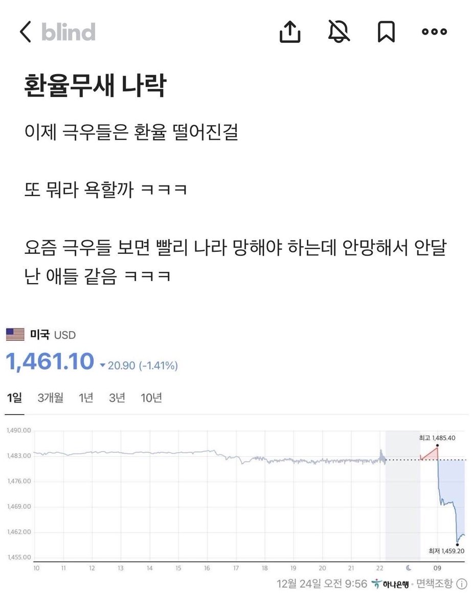 이야 기재부 구두개입에 국민연금이 해외자산 팔아가며 떨어뜨린게 1461원 ㅋㅋㅋ