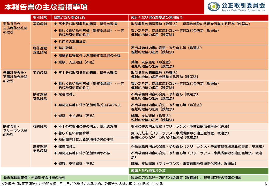 公正取引委員会 (@jftc) / Posts / X