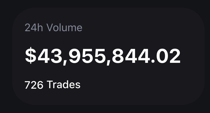 Dang <a href="/unizen_io/">unizen</a> chill on that Christmas volume 🤩

Merry Christmas $ZCX fam 🎄🎅🙌