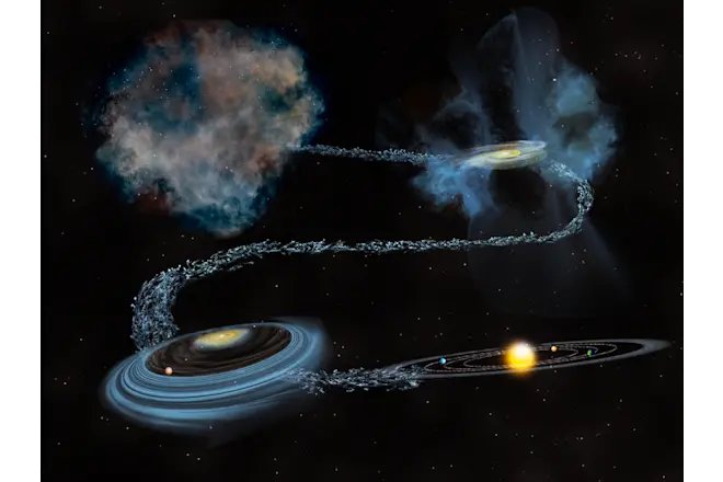 🚨⚠️ Our Sun is about 4.6 billion years old. Earth formed a little later, around 4.54 billion years ago. So yes, the Sun is slightly older than Earth.

But a big chunk (scientists estimate 30–50%) of the water on Earth — the stuff in our oceans, rivers, and even inside your body