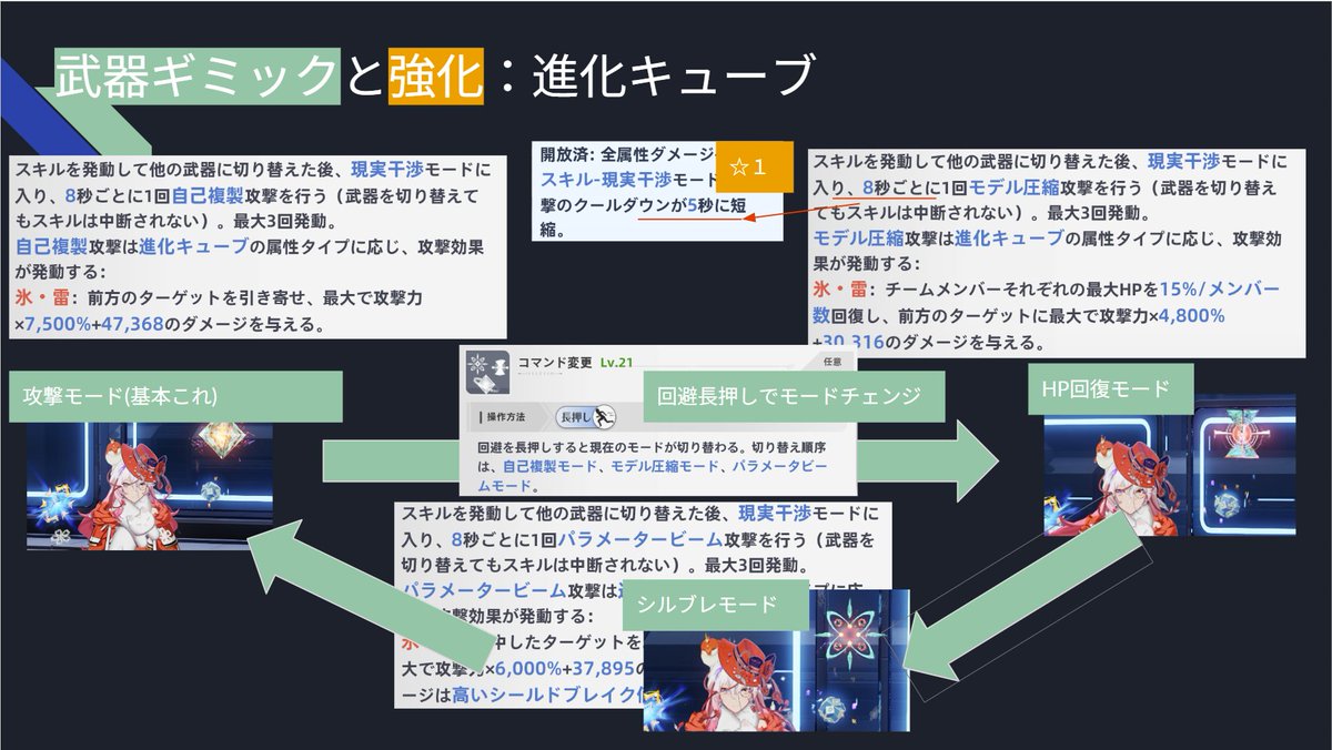 raystream_'s tweet image. ラナ武器、進化キューブの説明＠テストサーバ。
ヴォイドみたいに連携にスキルで割り込めるので、
ラナ武器変更 → ラナ連携 → ラナスキル → 別武器変更
とスムーズに回せるのがちょっとたのしい。
なお、この武器で表で殴ることはたぶん無い？？