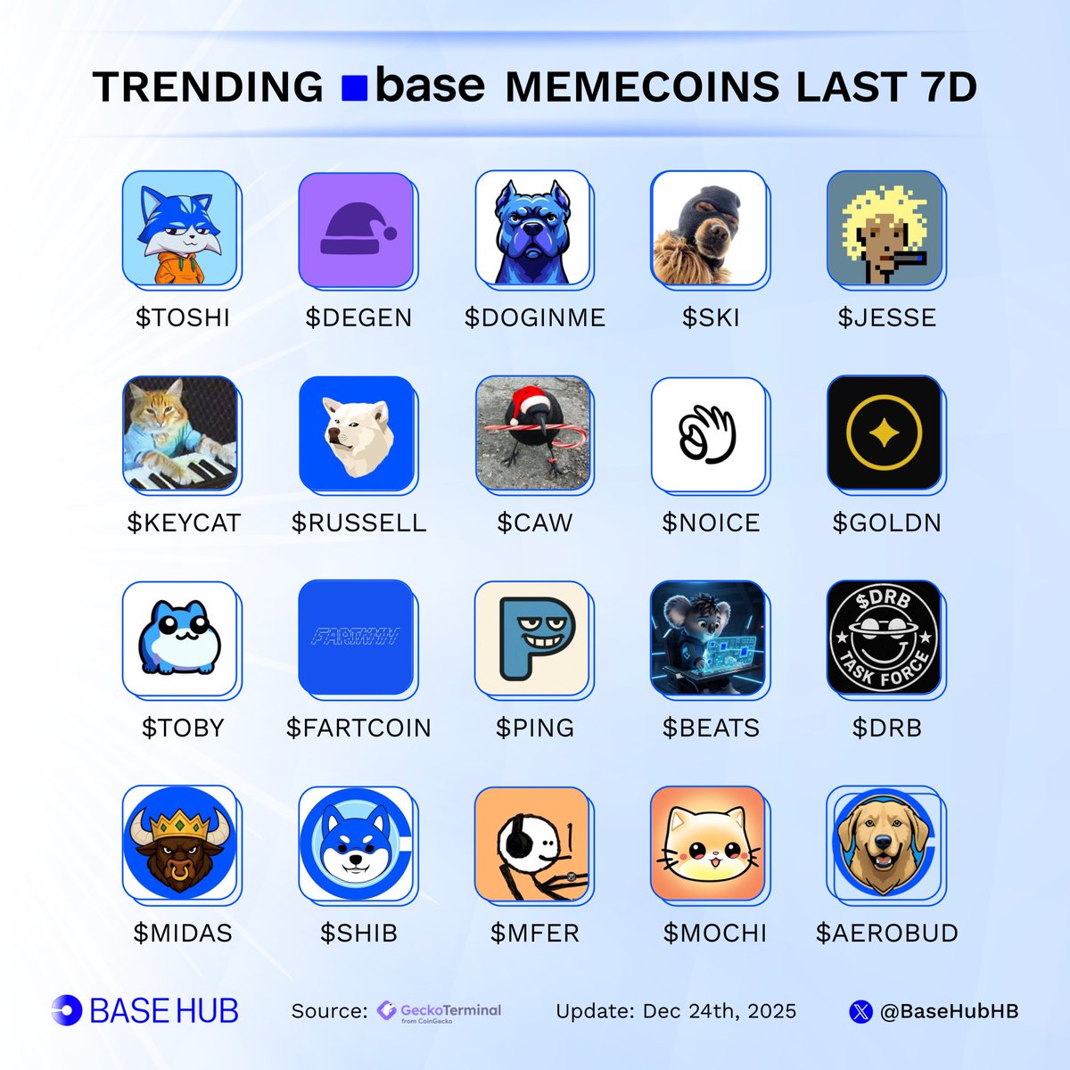 Base Hub 🛡️ tweet media