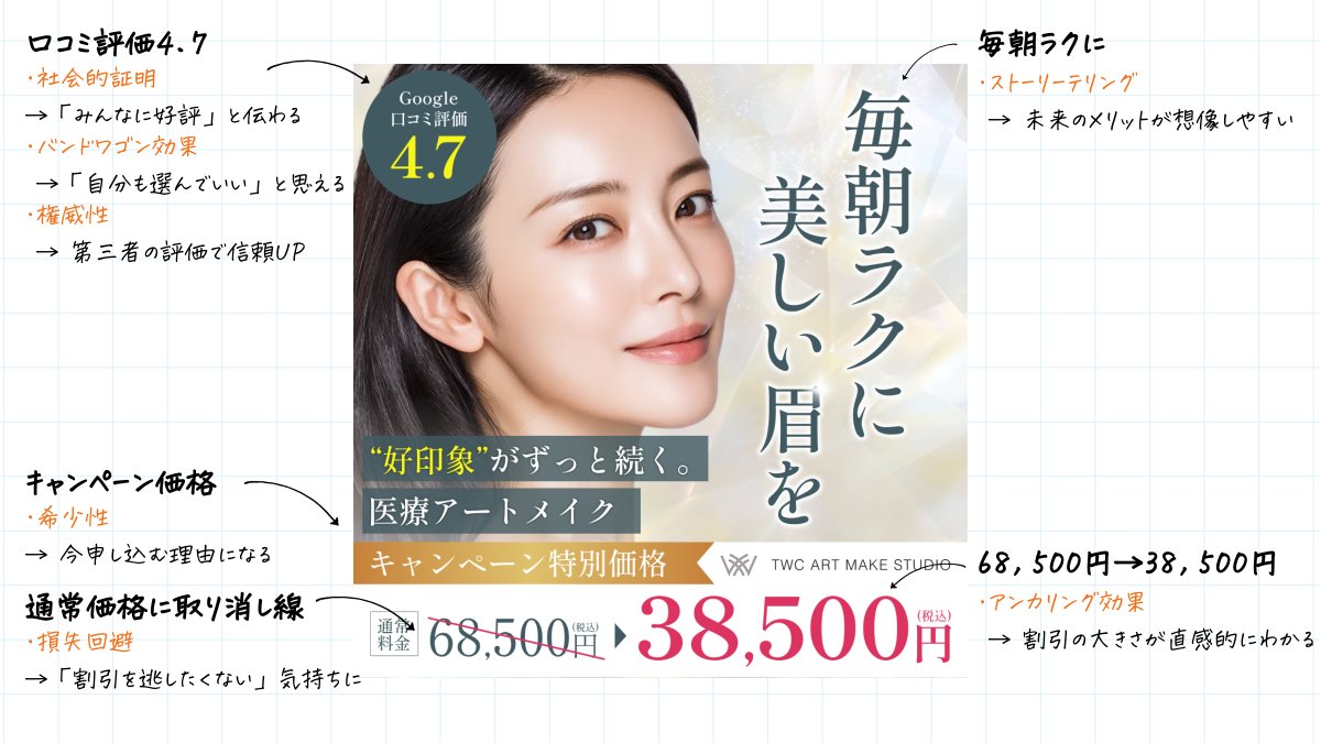 nf_amour's tweet photo. ＼クリック率1位でした🎖️！！／

修正や反省点、そのほか振り返りは沢山あるのですが‥
クリック率が目標の2 %を超え、3.58 %という結果でした🙏❣️

ネイビー×ゴールドで清潔感と上品さを意識し
その他、講義で習った心理効果も意識しながら作成いたしました！

背景はことぶきさん（@kotobukigraphic）の配布画像を使用しています🙇‍♀️✨

＝＝＝
バナーは1枚3,000円から制作可能です！
お気軽にご連絡ください💌