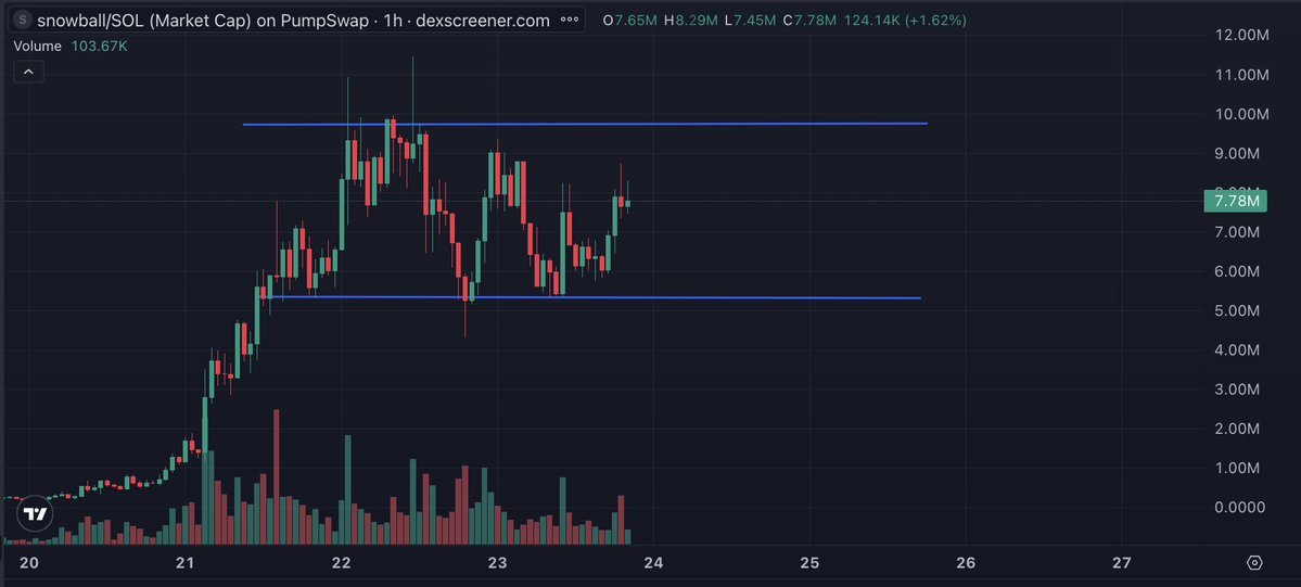 The $snowball range.
